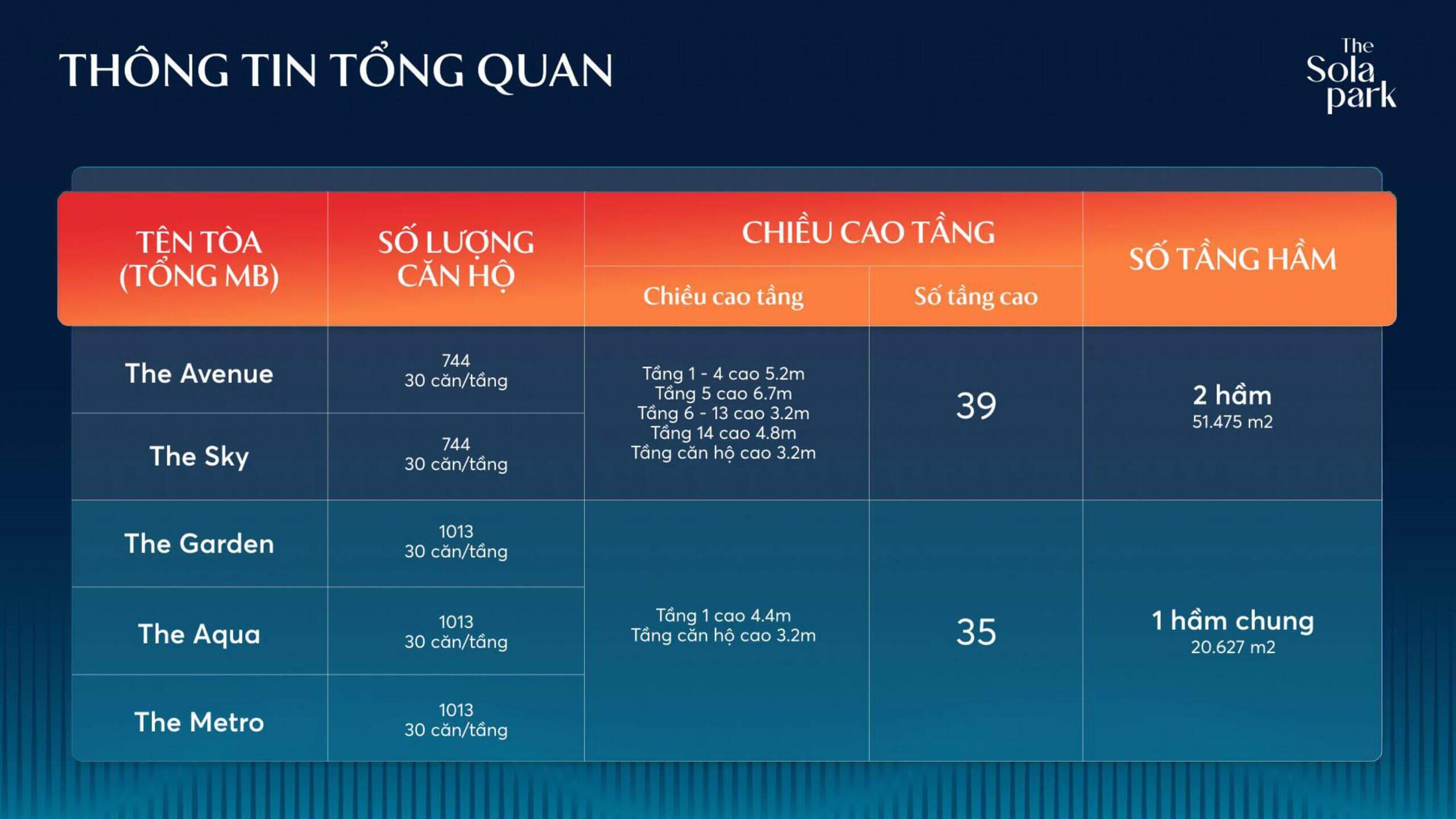 so-luong-can-ho-the-sola-park so-luong-can-ho-the-sola-park