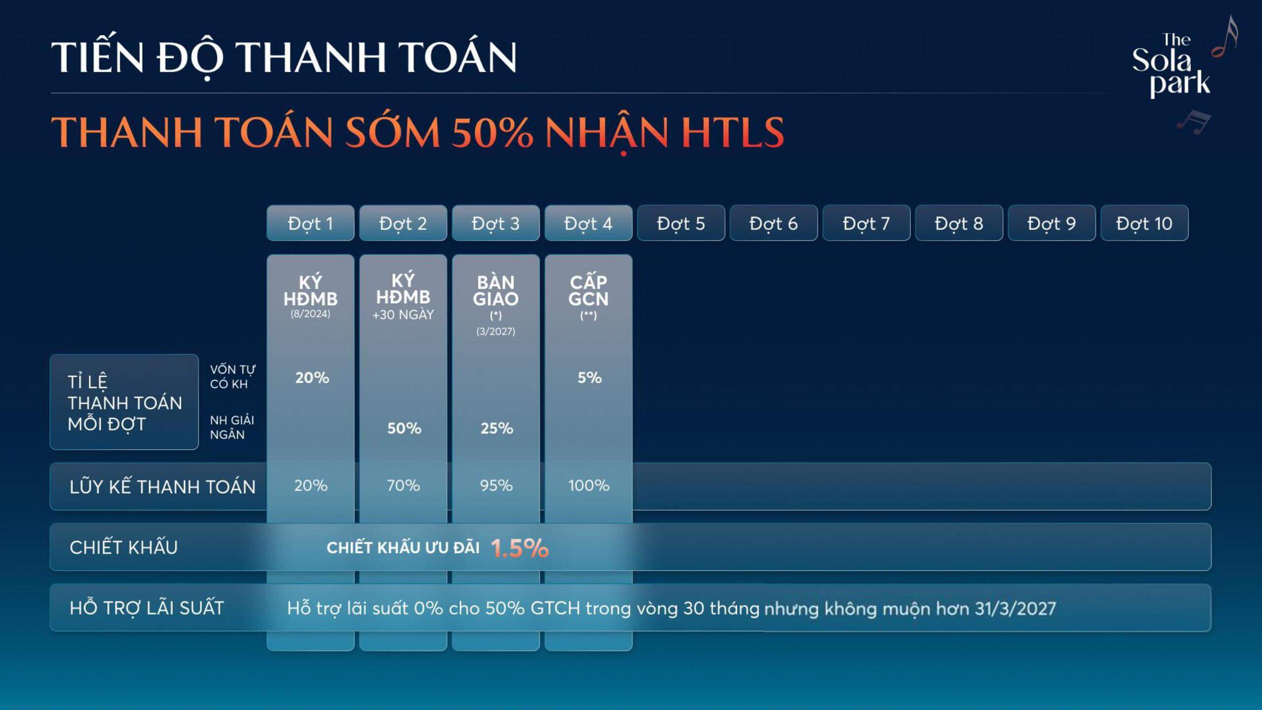 thanh-toan-som-50