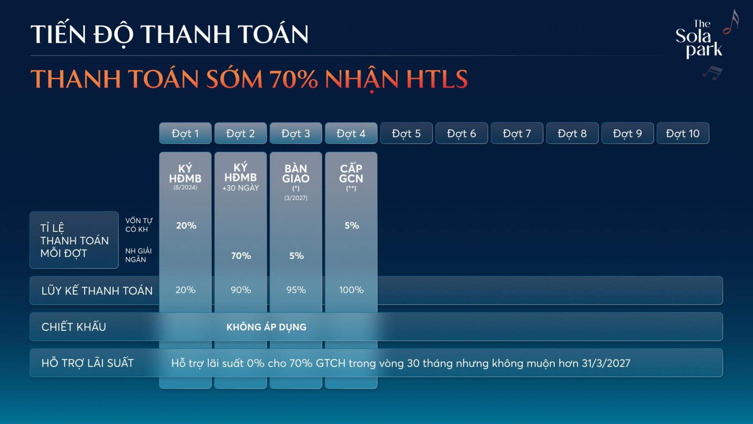 thanh-toan-som-70