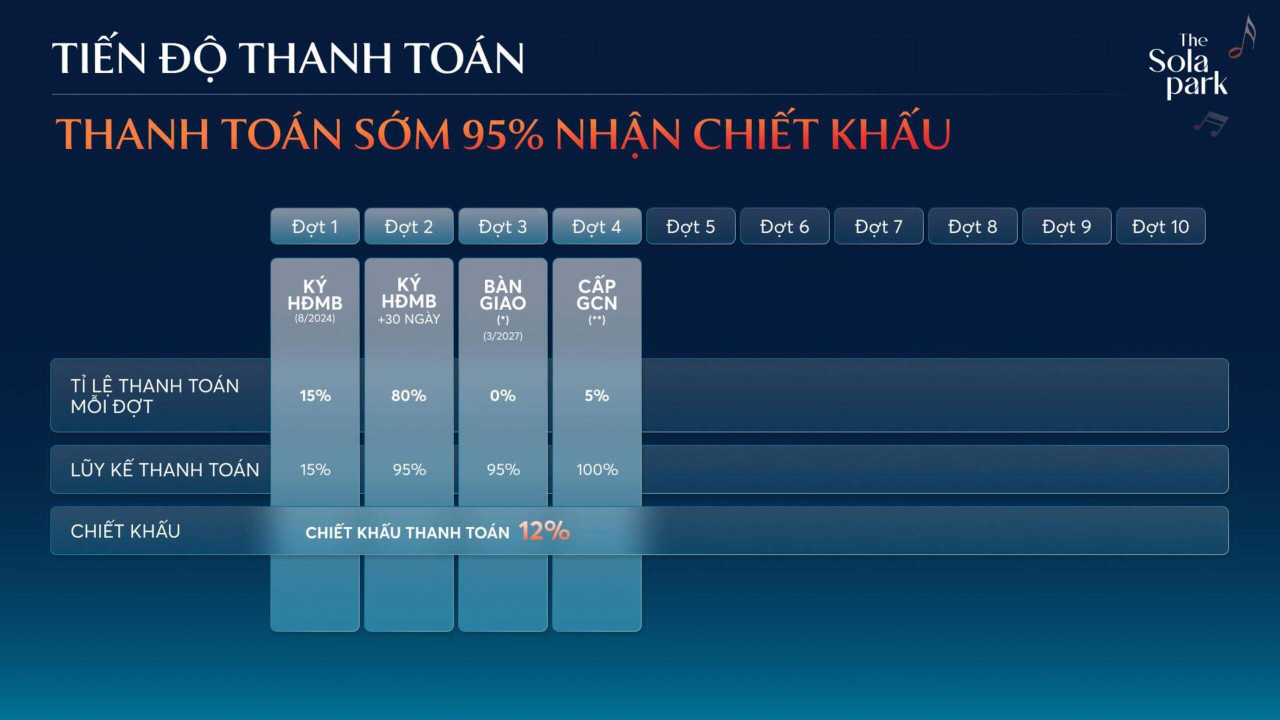 thanh-toan-som